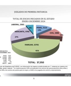 esta2024